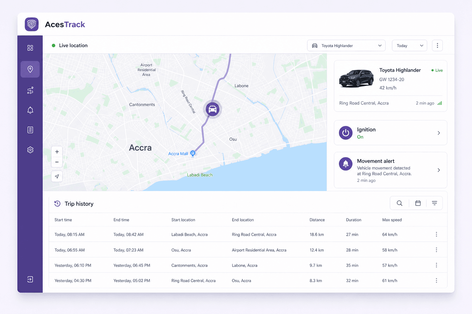 AcesTrack platform showing live vehicle location and trip history in Accra